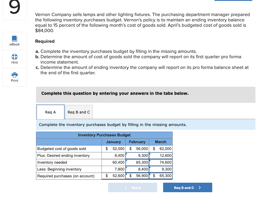 **Vernon Company Inventory Purchases Budget Analysis**

Vernon Company sells lamps and other lighting fixtures. The purchasing department manager prepared the following inventory purchases budget. Vernon’s policy is to maintain an ending inventory balance equal to 15 percent of the following month’s cost of goods sold. April’s budgeted cost of goods sold is $84,000.

### Required Tasks:
1. **Complete the inventory purchases budget by filling in the missing amounts.**
2. **Determine the amount of cost of goods sold the company will report on its first quarter pro forma income statement.**
3. **Determine the amount of ending inventory the company will report on its pro forma balance sheet at the end of the first quarter.**

#### Inventory Purchases Budget

The table below shows the budgeted cost of goods sold for the first quarter (January through March) along with the calculations needed to determine the required purchases on account:

| Inventory Purchases Budget | January | February | March |
|----------------------------|---------|----------|-------|
| Budgeted cost of goods sold        | $52,000    | $56,000     | $62,000    |
| **Plus: Desired ending inventory** | $8,400     | $9,300      | $12,600    |
| **Inventory needed**               | $60,400    | $65,300     | $74,600    |
| **Less: Beginning inventory**      | $7,800     | $8,400      | $9,300     |
| **Required purchases (on account)**| $52,600    | $56,900     | $65,300    |

Below is a breakdown of the key elements:

- **Budgeted Cost of Goods Sold:** The estimated amount Vernon Company expects to spend on goods sold in each month.
- **Desired Ending Inventory:** 15% of the following month's budgeted cost of goods sold.
- **Inventory Needed:** The total inventory required for the month, which is the sum of budgeted cost of goods sold and desired ending inventory.
- **Beginning Inventory:** The inventory carried over from the previous month.
- **Required Purchases (On Account):** The amount Vernon Company needs to purchase to meet the inventory requirements, calculated by subtracting beginning inventory from inventory needed.

### Instructions for Students

1. **To Complete the Inventory Purchases Budget:**
   - Fill in the desired ending inventory for each month by calculating 15