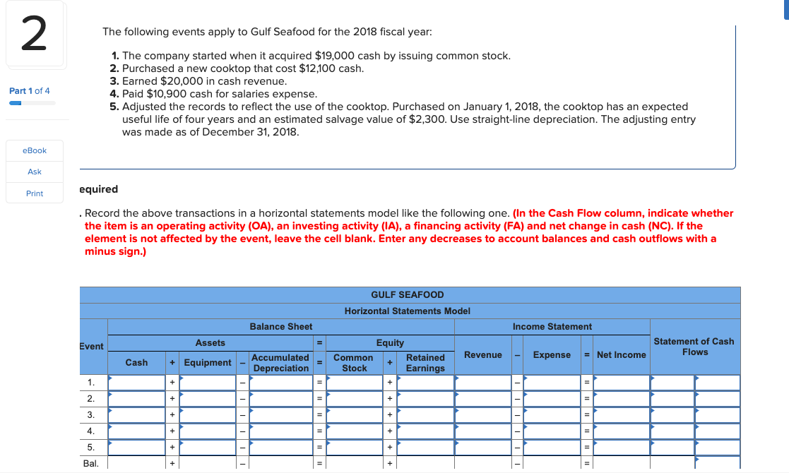 The following events apply to Gulf Seafood for the 2018 fiscal year:
1. The company started when it acquired $19,000 cash by issuing common stock.
2. Purchased a new cooktop that cost $12,100 cash.
3. Earned $20,000 in cash revenue.
4. Paid $10,900 cash for salaries expense.
5. Adjusted the records to reflect the use of the cooktop. Purchased on January 1, 2018, the cooktop has an expected
useful life of four years and an estimated salvage value of $2,300. Use straight-line depreciation. The adjusting entry
was made as of December 31, 2018.
Part 1 of 4
eBook
Ask
equired
Print
Record the above transactions in a horizontal statements model like the following one. (In the Cash Flow column, indicate whether
the item is an operating activity (OA), an investing activity (IA), a financing activity (FA) and net change in cash (NC). If the
element is not affected by the event, leave the cell blank. Enter any decreases to account balances and cash outflows with a
minus sign.)
GULF SEAFOOD
Horizontal Statements Model
Balance Sheet
Income Statement
Event
Assets
Equity
Statement of Cash
Revenue
Expense
= Net Income
Flows
Common
Stock
Retained
Earnings
Accumulated
Cash
+ Equipment
Depreciation
1.
2.
3.
%3D
4.
5.
Bal.
