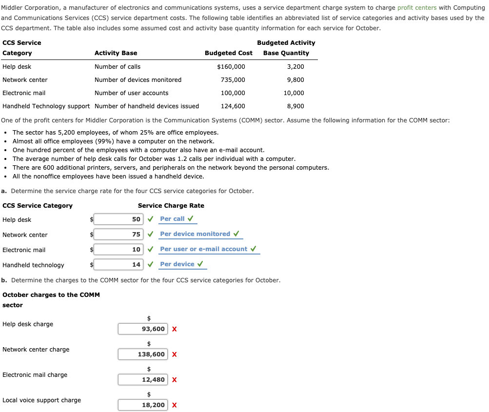 Middler Corporation, a manufacturer of electronics and communications systems, uses a service department charge system to charge profit centers with Computing
and Communications Services (CCS) service department costs. The following table identifies an abbreviated list of service categories and activity bases used by the
CCs department. The table also includes some assumed cost and activity base quantity information for each service for October.
ccs Service
Budgeted Activity
Category
Activity Base
Budgeted Cost
Base Quantity
Help desk
Number of calls
$160,000
3,200
Network center
Number of devices monitored
735,000
9,800
Electronic mail
Number of user accounts
100,000
10,000
Handheld Technology support Number of handheld devices issued
124,600
8,900
One of the profit centers for Middler Corporation is the Communication Systems (COMM) sector. Assume the following information for the COMM sector:
• The sector has 5,200 employees, of whom 25% are office employees.
Almost all office employees (99%) have a computer on the network.
One hundred percent of the employees with a computer also have an e-mail account.
The average number of help desk calls for October was 1.2 calls per individual with a computer.
There are 600 additional printers, servers, and peripherals on the network beyond the personal computers.
• All the nonoffice employees have been issued a handheld device.
a. Determine the service charge rate for the four CCS service categories for October.
CCS Service Category
Service Charge Rate
Help desk
$
50 v Per call v
Network center
75 v Per device monitored v
Electronic mail
$
10 v Per user or e-mail account v
Handheld technology
$
14 V Per device v
b. Determine the charges to the COMM sector for the four CCS service categories for October.
October charges to the COMM
sector
$
Help desk charge
93,600 x
$
Network center charge
138,600 x
$
Electronic mail charge
12,480 x
$
Local voice support charge
18,200 x
