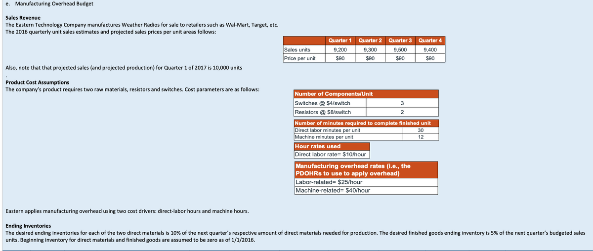 e. Manufacturing Overhead Budget
Sales Revenue
The Eastern Technology Company manufactures Weather Radios for sale to retailers such as Wal-Mart, Target, etc.
The 2016 quarterly unit sales estimates and projected sales prices per unit areas follows:
Quarter 1
Quarter 2
Quarter 3
Quarter 4
Sales units
9,200
9,300
9,500
9,400
Price per unit
$90
$90
$90
$90
Also, note that that projected sales (and projected production) for Quarter 1 of 2017 is 10,000 units
Product Cost Assumptions
The company's product requires two raw materials, resistors and switches. Cost parameters are as follows:
Number of Components/Unit
Switches @ $4/switch
3
Resistors @ $8/switch
2
Number of minutes required to complete finished unit
Direct labor minutes per unit
Machine minutes per unit
30
12
Hour rates used
Direct labor rate= $10/hour
Manufacturing overhead rates (i.e., the
PDOHRS to use to apply overhead)
Labor-related= $25/hour
Machine-related= $40/hour
Eastern applies manufacturing overhead using two cost drivers: direct-labor hours and machine hours.
Ending Inventories
The desired ending inventories for each of the two direct materials is 10% of the next quarter's respective amount of direct materials needed for production. The desired finished goods ending inventory is 5% of the next quarter's budgeted sales
units. Beginning inventory for direct materials and finished goods are assumed to be zero as of 1/1/2016.
