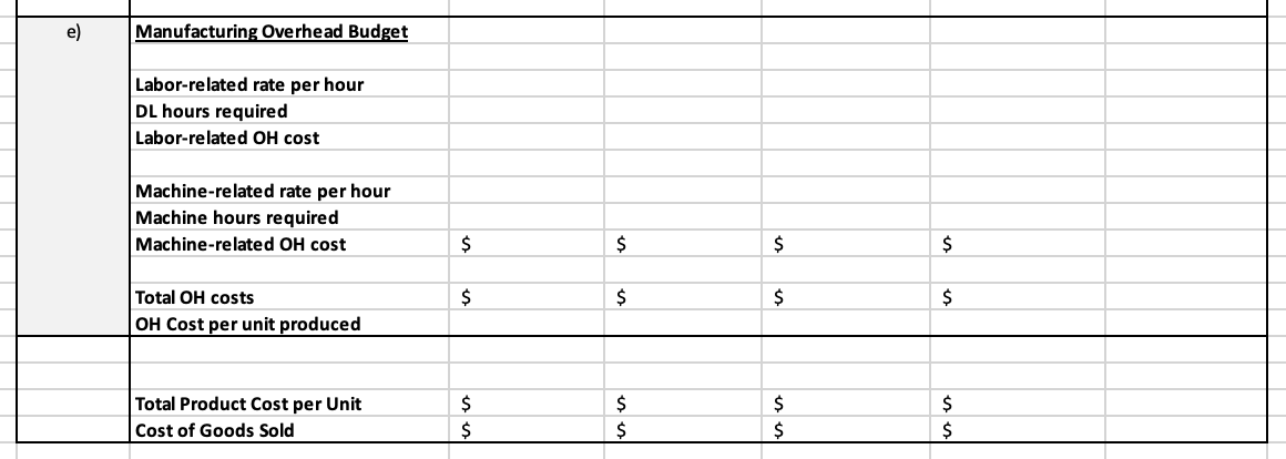 e)
Manufacturing Overhead Budget
Labor-related rate per hour
DL hours required
Labor-related OH cost
Machine-related rate per hour
Machine hours required
Machine-related OH cost
2$
Total OH costs
$
OH Cost per unit produced
Total Product Cost per Unit
$
$
$
$
$
Cost of Goods Sold
