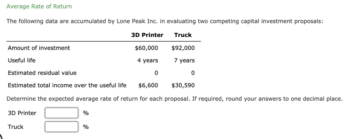 Average Rate of Return
The following data are accumulated by Lone Peak Inc. in evaluating two competing capital investment proposals:
3D Printer
Truck
Amount of investment
$60,000
$92,000
Useful life
4 years
7 years
Estimated residual value
Estimated total income over the useful life
$6,600
$30,590
Determine the expected average rate of return for each proposal. If required, round your answers to one decimal place.
3D Printer
Truck
%
