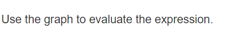 Use the graph to evaluate the expression.