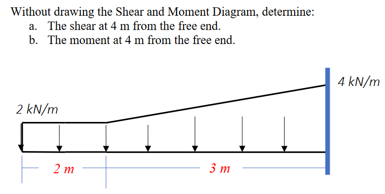 Without drawing the Shear and Moment Diagram, determine:
a. The shear at 4 m from the free end.
b. The moment at 4 m from the free end.
4 kN/m
2 kN/m
3 т
2 m
