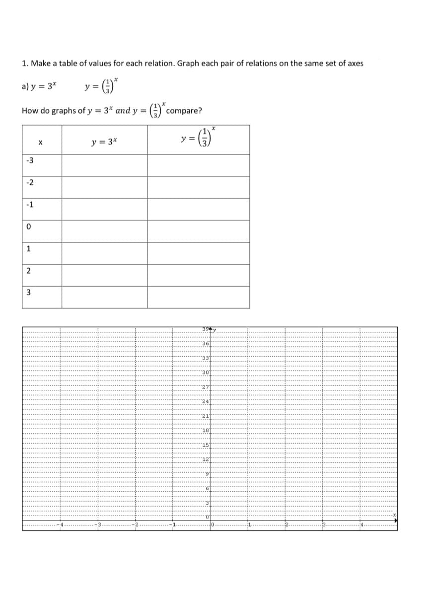 1. Make a table of values for each relation. Graph each pair of relations on the same set of axes
- ()*
a) y = 3*
y =
How do graphs of y = 3* and y = (E) compare?
y= )
y = 3*
-3
-2
-1
1
2
4..............-3.
......-2.......
...-1
3..............4......
