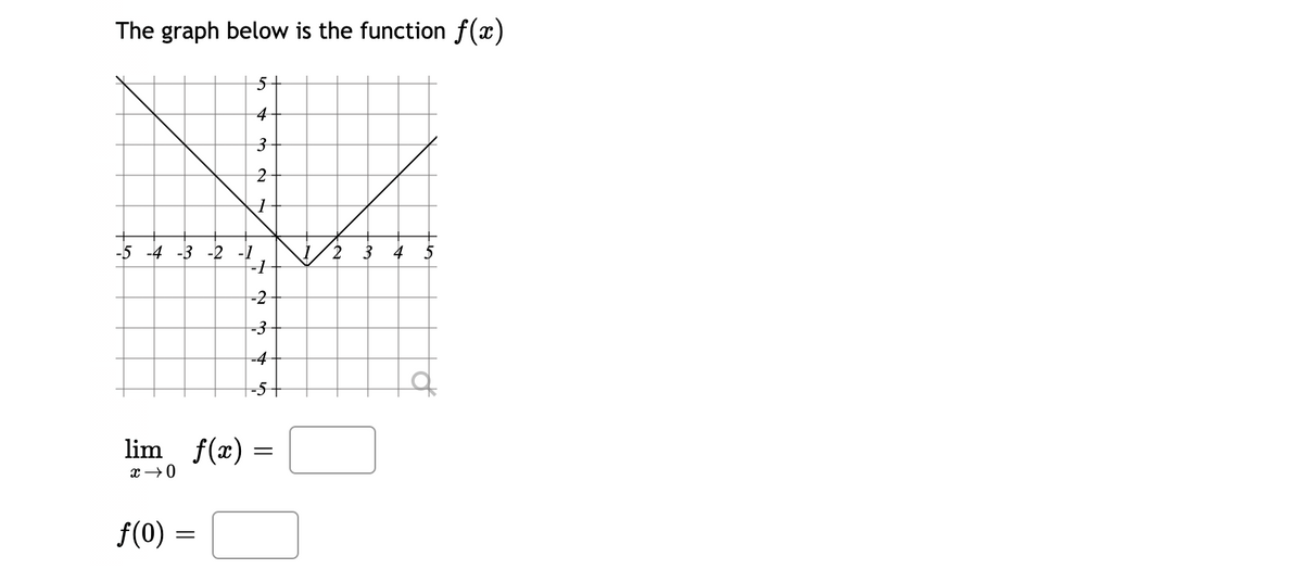 The graph below is the function f(x)
4
-5 -4 -3 -2 -1
-1
2
3
-2
-3
-4
-5+
lim
f(x) =
f(0) =
