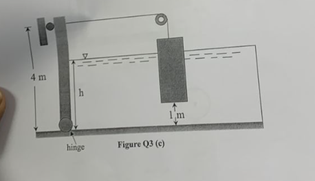 r
4 m
h
hinge
Figure Q3 (c)
I'm