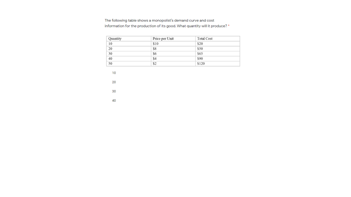 The following table shows a monopolist's demand curve and cost
information for the production of its good. What quantity will it produce? *
Quantity
Price per Unit
Total Cost
10
S10
S20
20
$8
$50
30
$6
$65
40
$4
$90
50
S2
S120
10
20
30
40
