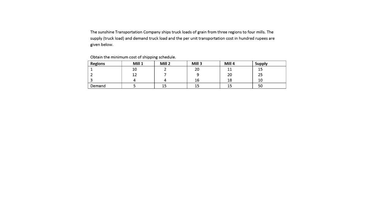The sunshine Transportation Company ships truck loads of grain from three regions to four mills. The
supply (truck load) and demand truck load and the per unit transportation cost in hundred rupees are
given below.
Obtain the minimum cost of shipping schedule.
Regions
Mill 1
Mill 2
Mill 3
Mill 4
Supply
1
10
20
11
15
2
12
9
20
25
4
4
16
18
10
Demand
15
15
15
50
