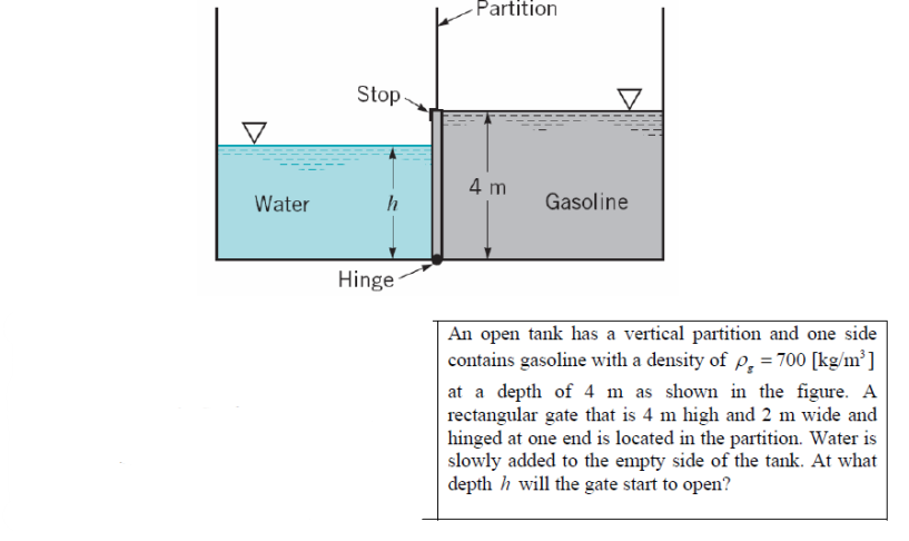 Water
Stop-
h
Hinge
Partition
4 m
Gasoline
An open tank has a vertical partition and one side
contains gasoline with a density of p. = 700 [kg/m³]
at a depth of 4 m as shown in the figure. A
rectangular gate that is 4 m high and 2 m wide and
hinged at one end is located in the partition. Water is
slowly added to the empty side of the tank. At what
depth h will the gate start to open?