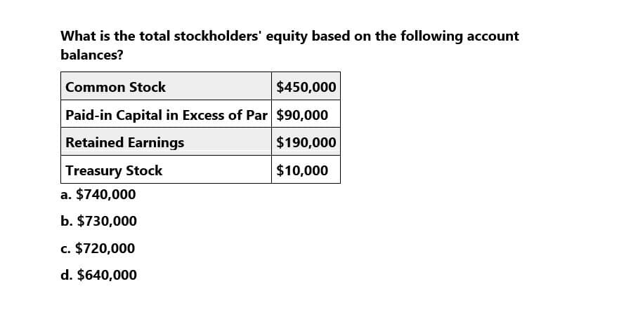 What is the total stockholders' equity based on the following account
balances?
Common Stock
$450,000
Paid-in Capital in Excess of Par $90,000
Retained Earnings
Treasury Stock
a. $740,000
b. $730,000
c. $720,000
d. $640,000
$190,000
$10,000