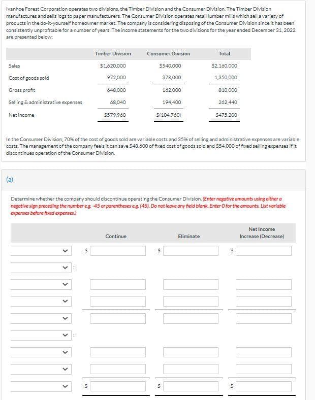 Ivanhoe Forest Corporation operates two divisions, the Timber Division and the Consumer Division. The Timber Division
manufactures and sells logs to paper manufacturers. The Consumer Division operates retail lumber mills which sell a variety of
products in the do-it-yourself homeowner market. The company is considering disposing of the Consumer Division since it has been
consistently unprofitable for a number of years. The income statements for the two divisions for the year ended December 31, 2022
are presented below:
一
Timber Division
Consumer Division
Total
Sales
$1.620,000
$540,000
$2,160,000
Cost of goods sold
972,000
378,000
1,350,000
Gross profit
648,000
162.000
810,000
Selling & administrative expenses
68,040
194,400
262,440
Net income
$579,960
$(104.760)
$475,200
In the Consumer Division, 70% of the cost of goods sold are variable costs and 35% of selling and administrative expenses are variable
costs. The management of the company feels it can save $48,600 of fixed cost of goods sold and $54,000 of fixed selling expenses if it
discontinues operation of the Consumer Division.
Determine whether the company should discontinue operating the Consumer Division. (Enter negative omounts using either a
negative sign preceding the number eg. 45 or parentheses eg. (45). Do not leave any field blank. Enter O for the amounts. List variable
expenses before fixed expenses.)
Net Income
Continue
Eliminate
Increase (Decrease)
>
>
>
