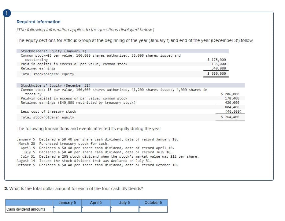 !
Required Information
[The following information applies to the questions displayed below.]
The equity sections for Atticus Group at the beginning of the year (January 1) and end of the year (December 31) follow.
Stockholders' Equity (January 1)
Common stock-$5 par value, 100,000 shares authorized, 35,000 shares issued and
outstanding
Paid-in capital in excess of par value, common stock
Retained earnings
Total stockholders' equity
Stockholders' Equity (December 31)
Common stock-$5 par value, 100,000 shares authorized, 41,200 shares issued, 4,000 shares in
treasury
Paid-in capital in excess of par value, common stock
Retained earnings ($40,000 restricted by treasury stock)
Less cost of treasury stock
Total stockholders' equity
The following transactions and events affected its equity during the year.
January 5 Declared a $0.40 per share cash dividend, date of record January 10.
March 20 Purchased treasury stock for cash.
April 5
July 5
July 31.
Declared a $0.40 per share cash dividend, date of record April 10.
Declared a $0.40 per share cash dividend, date of record July 10.
Declared a 20% stock dividend when the stock's market value was $12 per share.
Issued the stock dividend that was declared on July 31.
August 14
October 5
Declared a $0.40 per share cash dividend, date of record October 10.
2. What is the total dollar amount for each of the four cash dividends?
Cash dividend amounts
January 5
April 5
July 5
October 5
$ 175,000
135,000
340,000
$ 650,000
$ 206,000
178,400
420,000
804,400
(40,000)
$ 764,400