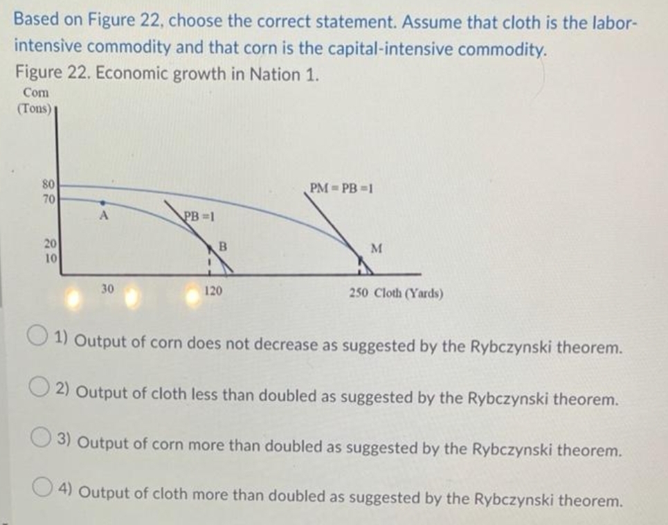 Based on Figure 22, choose the correct statement. Assume that cloth is the labor-
intensive commodity and that corn is the capital-intensive commodity.
Figure 22. Economic growth in Nation 1.
Com
(Tons)
80
70
PM PB 1
PB 1
20
M
10
%3D
30
120
250 Cloth (Yards)
1) Output of corn does not decrease as suggested by the Rybczynski theorem.
2) Output of cloth less than doubled as suggested by the Rybczynski theorem.
3) Output of corn more than doubled as suggested by the Rybczynski theorem.
4) Output of cloth more than doubled as suggested by the Rybczynski theorem.
89
