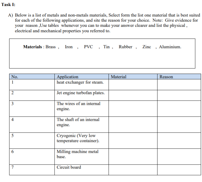 Task I:
A) Below is a list of metals and non-metals materials, Select form the list one material that is best suited
for each of the following applications, and site the reason for your choice. Note: Give evidence for
your reason ,Use tables whenever you can to make your answer clearer and list the physical,
electrical and mechanical properties you referred to.
Materials : Brass , Iron , PVC , Tin , Rubber , Zinc
Aluminium.
No.
Application
heat exchanger for steam.
Material
Reason
1
2
Jet engine turbofan plates.
| The wires of an internal
engine.
3
The shaft of an internal
engine.
Cryogenic (Very low
temperature container).
5
Milling machine metal
base.
7
Circuit board
