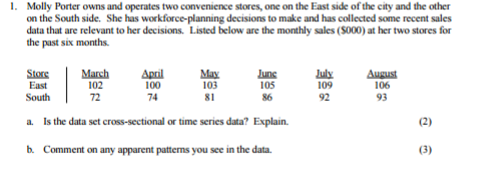 1. Molly Porter owns and operates two convenience stores, one on the East side of the city and the other
on the South side. She has workforce-planning decisions to make and has collected some recent sales
data that are relevant to her decisions. Listed below are the monthly sales ($000) at her two stores for
the past six months.
March
102
72
April
100
74
Store
East
South
a. Is the data set cross-sectional or time series data? Explain.
b. Comment on any apparent patterns you see in the data.
May
103
81
Junc
105
86
July
109
92
August
106
93
(3)