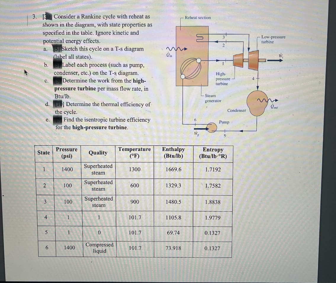 3. 13
shown in the diagram, with state properties as
specified in the table. Ignore kinetic and
potential energy effects.
a. 5 Sketch this cycle on a T-s diagram
(label all states).
b. Label each process (such as pump,
condenser, etc.) on the T-s diagram.
5 Determine the work from the high-
Consider a Rankine cycle with reheat as
Reheat section
Low-pressure
turbine
Žin
High-
pressure
turbine
с.
pressure turbine per mass flow rate, in
Btu/lb.
Steam
generator
d.10] Determine the thermal efficiency of
the cycle.
Find the isentropic turbine efficiency
for the high-pressure turbine.
Oout
Condenser
е.
Pump
W,
Pressure
Temperature
(°F)
Enthalpy
(Btu/lb)
Entropy
(Btu/lb-°R)
State
Quality
(psi)
Superheated
1
1400
1300
1669.6
1.7192
steam
Superheated
100
600
1329.3
1.7582
steam
Superheated
3
100
900
1480.5
1.8838
steam
1
1
101.7
1105.8
1.9779
1
101.7
69.74
0.1327
Compressed
liquid
6.
1400
101.7
73.918
0.1327
4.
