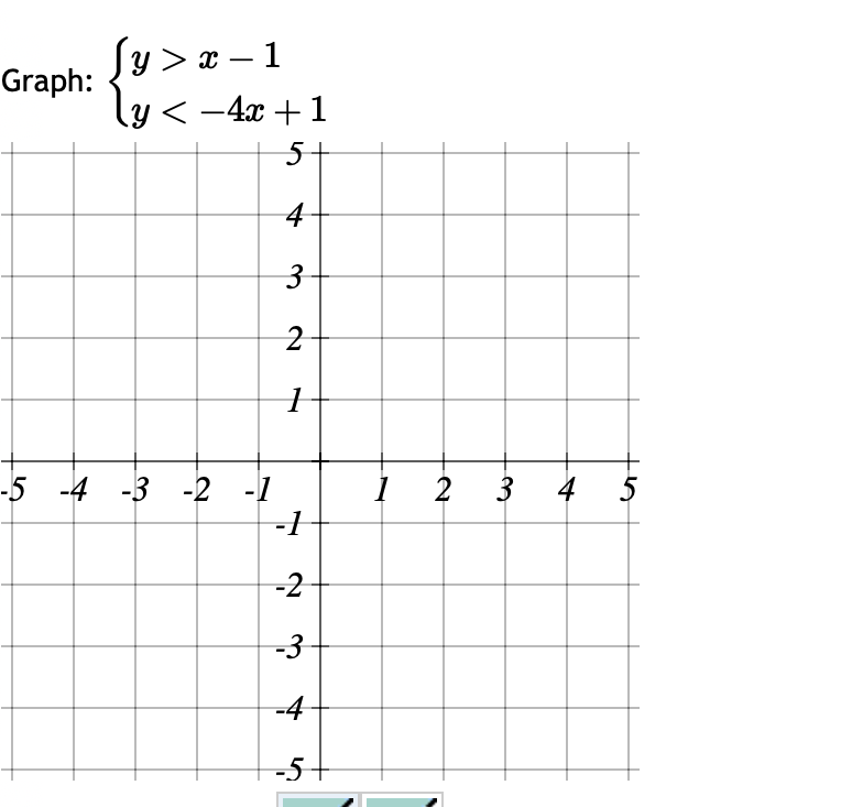 **Graphing Inequalities: Example**

Consider the following inequalities:
\[
\begin{cases}
y > x - 1 \\
y < -4x + 1
\end{cases}
\]

### Explanation of the Graph
In the graph, the system of linear inequalities is represented on a Cartesian plane. Here, each point on the plane corresponds to a pair of \( (x, y) \) values.

#### Axes:
- The x-axis (horizontal) ranges from -5 to 5.
- The y-axis (vertical) ranges from -5 to 5.

#### Equations:
1. \( y > x - 1 \)
2. \( y < -4x + 1 \)

### How to Interpret the Graph

1. **Graphing \( y > x - 1 \):**
   - This inequality represents the region above the line \( y = x - 1 \).
   - To identify the line \( y = x - 1 \), note the slope is 1 and the y-intercept is -1.
   - The region above this line (not including the line itself) satisfies the inequality.

2. **Graphing \( y < -4x + 1 \):**
   - This inequality represents the region below the line \( y = -4x + 1 \).
   - To identify the line \( y = -4x + 1 \), note the slope is -4 and the y-intercept is 1.
   - The region below this line (not including the line itself) satisfies the inequality.

### Analyzing the Graph:

The two inequalities intersect, and their combined regions define a specific area in the Cartesian plane.

- Region for \( y > x - 1 \): Above the line \( y = x - 1 \).
- Region for \( y < -4x + 1 \): Below the line \( y = -4x + 1 \).

We intersect these regions to find the area that satisfies both conditions simultaneously. This particular area will lie between these lines where both conditions are met.