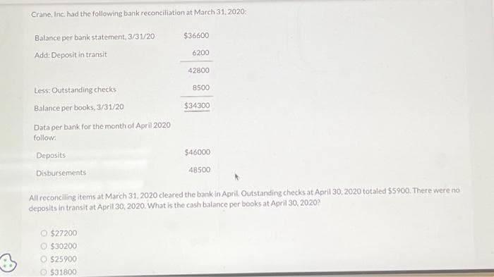 Crane, Inc. had the following bank reconciliation at March 31, 2020:
Balance per bank statement, 3/31/20
Add: Deposit in transit
Less: Outstanding checks
Balance per books, 3/31/20
$36600
6200
O $27200
Ⓒ $30200
O $25900
O $31800
42800
8500
$34300
Data per bank for the month of April 2020
follow:
Deposits
Disbursements
All reconciling items at March 31, 2020 cleared the bank in April. Outstanding checks at April 30, 2020 totaled $5900. There were no
deposits in transit at April 30, 2020. What is the cash balance per books at April 30, 2020?
$46000
48500