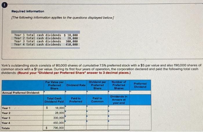 Required information
[The following information applies to the questions displayed below.]
Year 1 total cash dividends $18,000
Year 2 total cash dividends 28,000
Year 3 total cash dividends 300,000
Year 4 total cash dividends 450,000
York's outstanding stock consists of 80,000 shares of cumulative 7.5% preferred stock with a $5 par value and also 190,000 shares of
common stock with a $1 par value. During its first four years of operation, the corporation declared and paid the following total cash
dividends: (Round your "Dividend per Preferred Share" answer to 3 decimal places.)
Year 1
Year 2
Year 3
Year 4
Totals
Annual Preferred Dividend:
Par Value per
Preferred
Share
Total Cash
Dividend Paid
$
S
18,000
28,000
300,000
450,000
796,000
Dividend Rate
Paid to
Preferred
Dividend per
Preferred
Share
Paid to
Common
Number of
Preferred
Shares
Dividends in
Arrears at
year-end
Preferred
Dividend