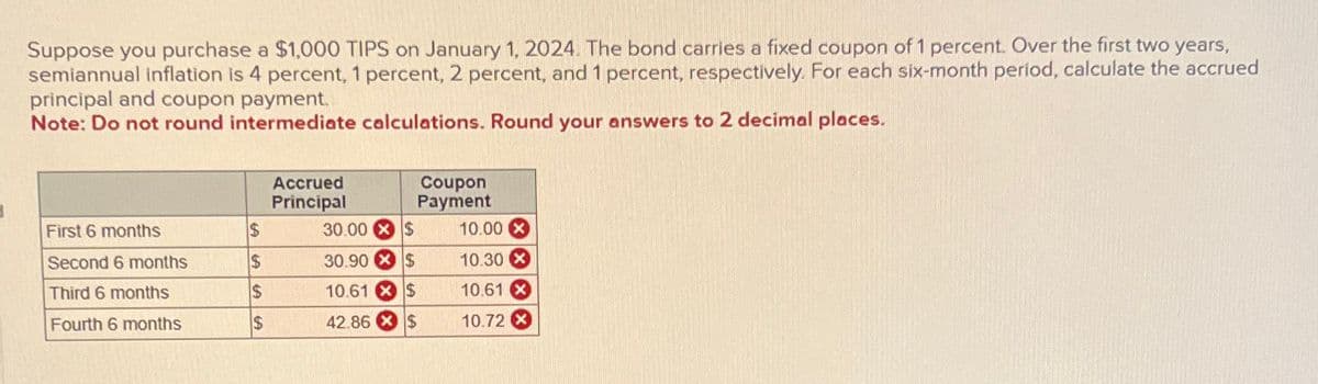 Suppose you purchase a $1,000 TIPS on January 1, 2024. The bond carries a fixed coupon of 1 percent. Over the first two years,
semiannual inflation is 4 percent, 1 percent, 2 percent, and 1 percent, respectively. For each six-month period, calculate the accrued
principal and coupon payment.
Note: Do not round intermediate calculations. Round your answers to 2 decimal places.
Accrued
Principal
Coupon
Payment
First 6 months
$
30.00 $
10.00 x
Second 6 months
$
30.90 $
10.30 X
Third 6 months
$
10.61 $
10.61 x
Fourth 6 months
S
42.86 $
10.72 x