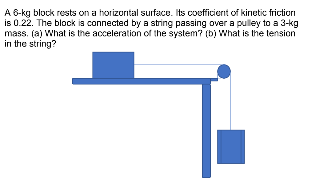 6-kg block rests on a horizontal surface. Its coefficient of kinetic friction
is 0.22. The block is connected by a string passing over a pulley to a 3-kg
mass. (a) What is the acceleration of the system? (b) What is the tension
in the string?
10