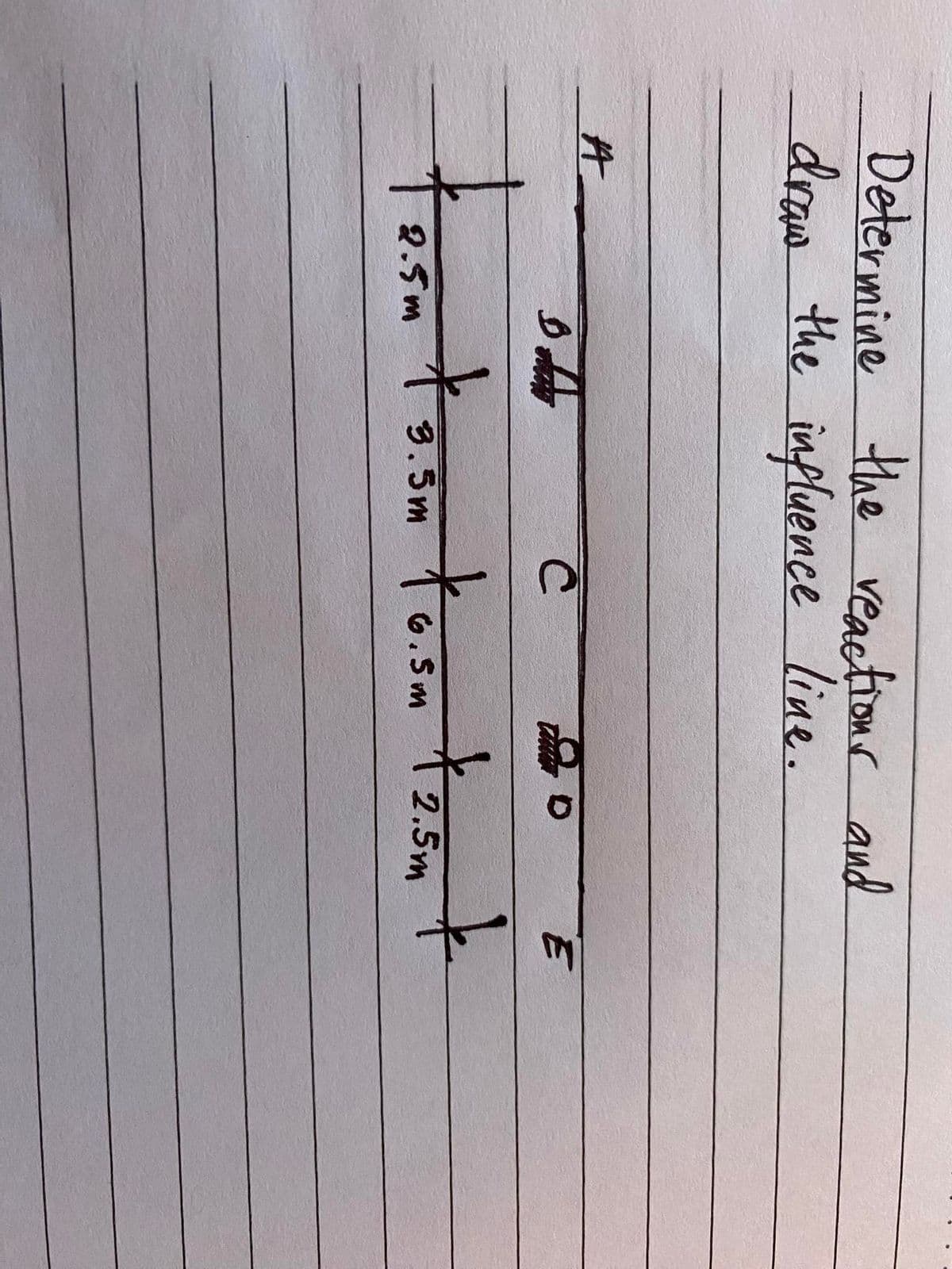 Determine the reactions and
draw the influence line.
A
to
DA
2.5m
с
+3.5m +6.5m + 2.5m +
M