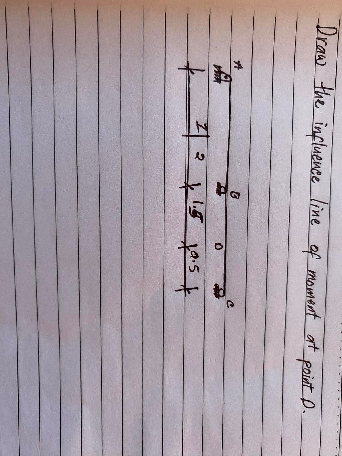 Draw the influence line of moment at point D.
☆
A
+
2 2
B
*
1.8
D
+9.5 +
с