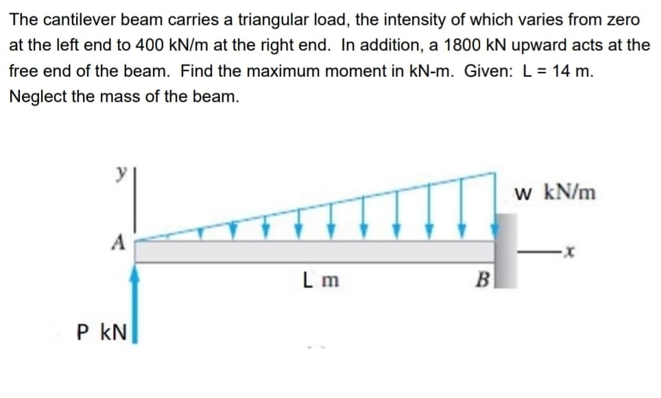 The cantilever beam carries a triangular load, the intensity of which varies from zero
at the left end to 400 kN/m at the right end. In addition, a 1800 kN upward acts at the
free end of the beam. Find the maximum moment in kN-m. Given: L= 14 m.
Neglect the mass of the beam.
w kN/m
A
L m
B
P kN
