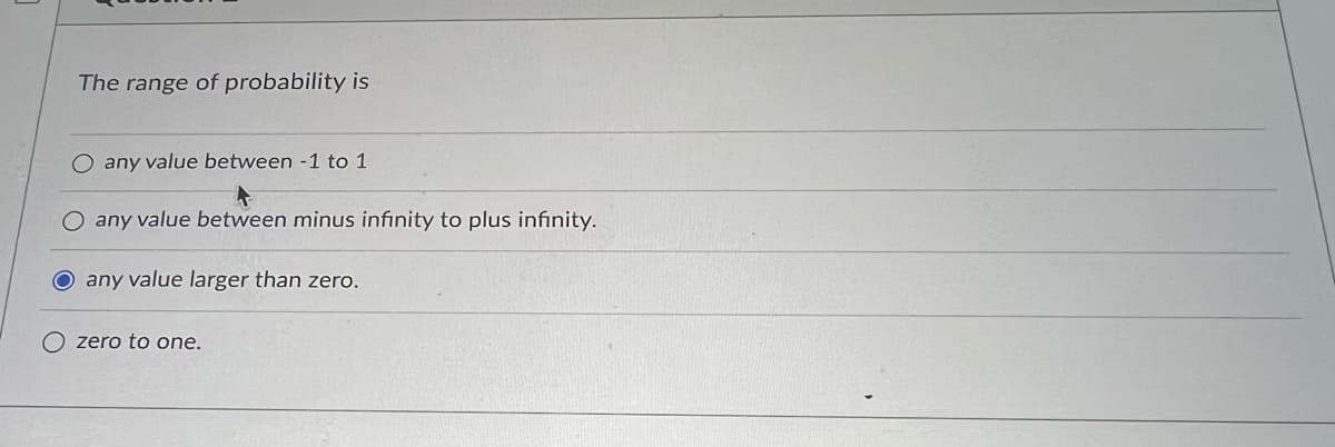 The range of probability is
O any value between -1 to 1
O any value between minus infinity to plus infinity.
any value larger than zero.
O zero to one.