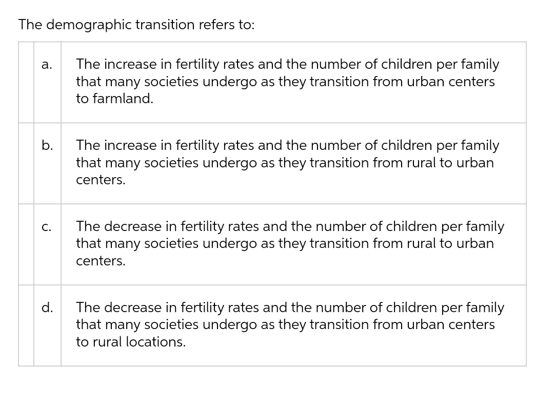 The demographic transition refers to:
The increase in fertility rates and the number of children per family
that many societies undergo as they transition from urban centers
to farmland.
а.
The increase in fertility rates and the number of children per family
that many societies undergo as they transition from rural to urban
b.
centers.
The decrease in fertility rates and the number of children per family
that many societies undergo as they transition from rural to urban
C.
centers.
d.
The decrease in fertility rates and the number of children per family
that many societies undergo as they transition from urban centers
to rural locations.
