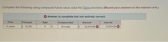 Complete the following using compound future value. (Use the Table provided.) (Round your answers to the nearest cent.)
Answer is complete but not entirely correct.
Principal
$ 16,200
Compounded
Time
Rate
Amount
Interest
14 years
Annually
32,074.89
15.874.89
