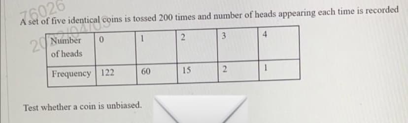 76026
A set of five identical coins is tossed 200 times and number of heads appearing each time is recorded
Number
29
1
4.
of heads
Frequency 122
60
15
1
Test whether a coin is unbiased.
3.
2.
2.
