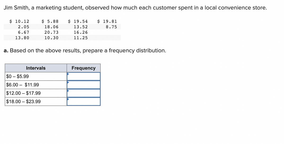 Jim Smith, a marketing student, observed how much each customer spent in a local convenience store.
$ 10.12
2.05
$ 19.81
8.75
6.67
13.80
$ 5.88 $ 19.54
18.06
13.52
20.73
16.26
10.30
11.25
a. Based on the above results, prepare a frequency distribution.
Intervals
$0-$5.99
$6.00 $11.99
$12.00 - $17.99
$18.00 - $23.99
Frequency