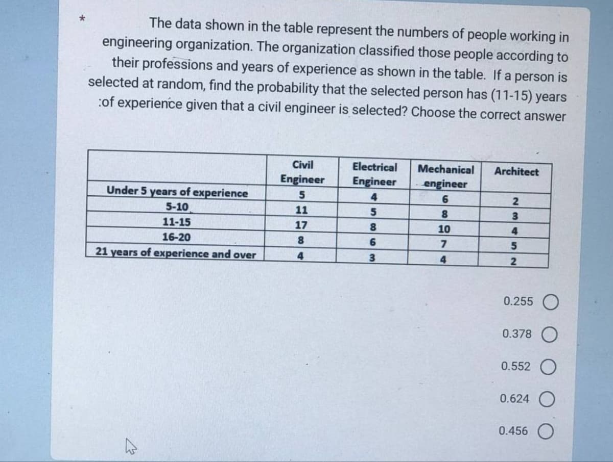 *
The data shown in the table represent the numbers of people working in
engineering organization. The organization classified those people according to
their professions and years of experience as shown in the table. If a person is
selected at random, find the probability that the selected person has (11-15) years
:of experience given that a civil engineer is selected? Choose the correct answer
Under 5 years of experience
5-10
11-15
16-20
21 years of experience and over
Civil
Engineer
5
11
17
8
4
Electrical
Engineer
4
5
8
6
3
Mechanical
engineer
6
8
10
7
4
Architect
2
3
4
5
2
0.255 O
0.378 O
0.552
0.624
0.456