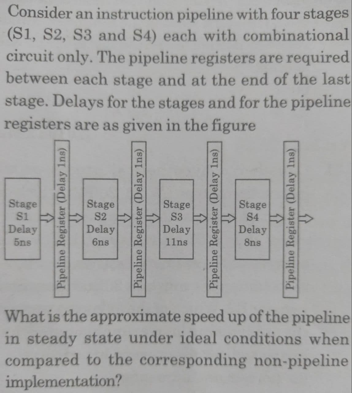 Consider an instruction pipeline with four stages
(S1, S2, S3 and S4) each with combinational
circuit only. The pipeline registers are required
between each stage and at the end of the last
stage. Delays for the stages and for the pipeline
registers are as given in the figure
Stage
S1
Stage
S2
Stage
S3
Delay
Stage
S4
Delay
Delay
6ns
Delay
5ns
11ns
8ns
What is the approximate speed up of the pipeline
in steady state under ideal conditions when
compared to the corresponding non-pipeline
implementation?
企
Pipeline Register (Delay 1ns)
Pipeline Register (Delay 1ns)
Pipeline Register (Delay 1ns)
企
Pipeline Register (Delay 1ns)
