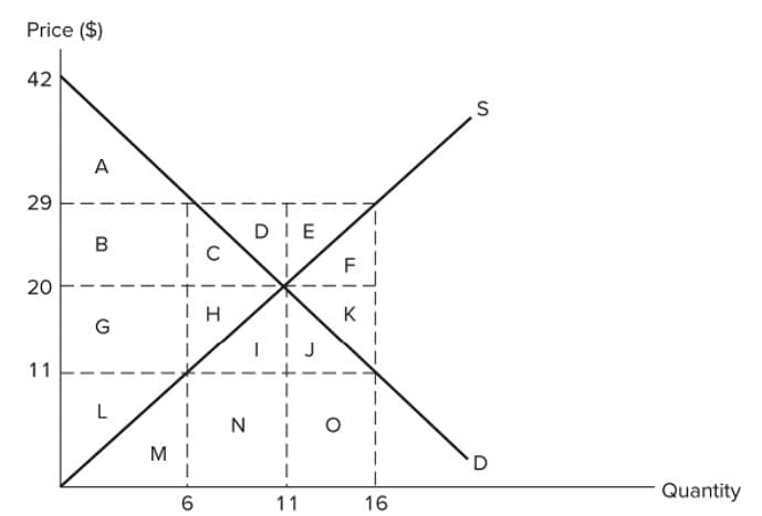 Price ($)
42
29
20
11
A
B
G
L
MI
6
C
H
N
DIE
I
11
דן
F
K
16
S
D
Quantity