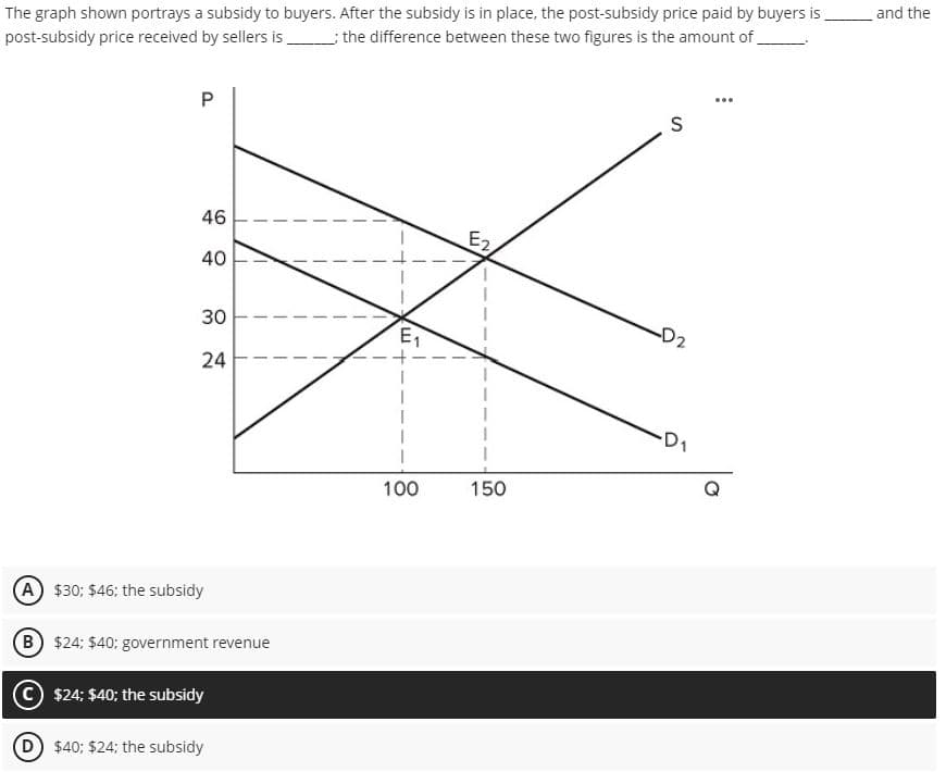 The graph shown portrays a subsidy to buyers. After the subsidy is in place, the post-subsidy price paid by buyers is
post-subsidy price received by sellers is _________ the difference between these two figures is the amount of_
P
46
40
30
24
A $30; $46; the subsidy
(B) $24; $40; government revenue
C$24; $40; the subsidy
(D) $40; $24; the subsidy
E₁
100
E2
150
S
-D2
D.
and the