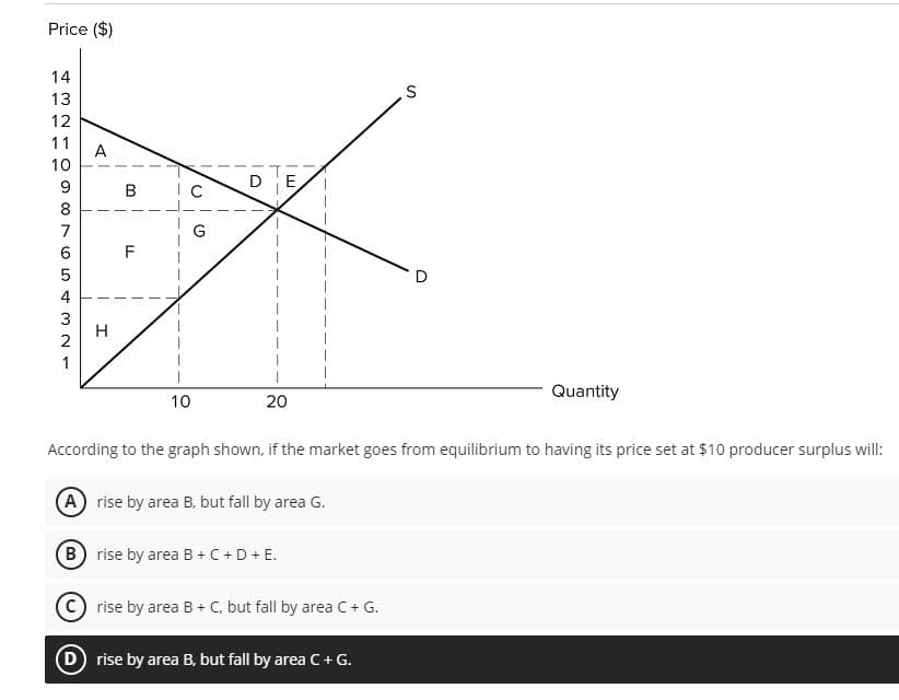 Price ($)
14
13
12
11
10
9
8
7654321
A
H
DE
B IC
X
G
F
10
20
rise by area B + C, but fall by area C + G.
S
D rise by area B, but fall by area C + G.
O
According to the graph shown, if the market goes from equilibrium to having its price set at $10 producer surplus will:
(A) rise by area B, but fall by area G.
Brise by area B + C + D + E.
Quantity