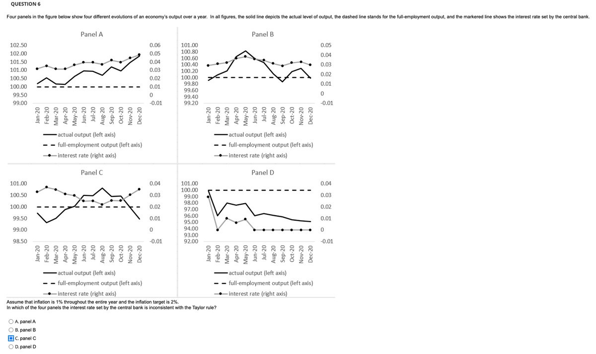 QUESTION 6
Four panels in the figure below show four different evolutions of an economy's output over a year. In all figures, the solid line depicts the actual level of output, the dashed line stands for the full-employment output, and the markered line shows the interest rate set by the central bank.
Panel A
Panel B
102.50
0.06
0.05
101.00
100.80
102.00
0.05
0.04
100.60
100.40
101.50
0.04
0.03
101.00
0.03
100.20
0.02
100.00
99.80
100.50
0.02
0.01
100.00
0.01
99.60
99.40
99.20
99.50
99.00
-0.01
-0.01
actual output (left axis)
actual output (left axis)
full-employment output (left axis)
full-employment output (left axis)
• interest rate (right axis)
-interest rate (right axis)
Panel C
Panel D
101.00
0.04
101.00
0.04
100.00
100.50
0.03
99.00
0.03
98.00
100.00
0.02
0.02
97.00
96.00
99.50
0.01
0.01
95.00
94.00
93.00
92.00
99.00
98.50
-0.01
-0.01
actual output (left axis)
•actual output (left axis)
full-employment output (left axis)
full-employment output (left axis)
interest rate (right axis)
- interest rate (right axis)
Assume that inflation is 1% throughout the entire year and the inflation target is 2%.
In which of the four panels the interest rate set by the central bank is inconsistent with the Taylor rule?
O A. panel A
O B. panel B
OC. panel C
O D. panel D
Jan-20
Jan-20
Feb-20
Feb-20
Mar-20
Mar-20
Apr-20
Apr-20
May-20
May-20
Jun-20
Jun-20
Jul-20
Jul-20
Aug-20
Aug-20
Sep-20
Sep-20
Oct-20
Oct-20
Nov-20
Nov-20
Dec-20
Dec-20
Jan-20
Jan-20
Feb-20
Feb-20
Mar-20
Mar-20
Apr-20
Apr-20
May-20
May-20
Jun-20
Jun-20
Jul-20
Jul-20
Aug-20
Aug-20
Sep-20
E Sep-20
Oct-20
Oct-20
Nov-20
Nov-20
Dec-20
Dec-20
