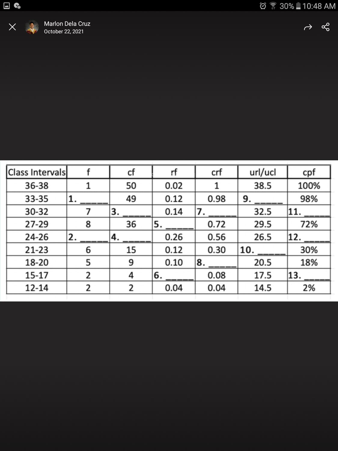 30%
10:48 AM
Marlon Dela Cruz
October 22, 2021
|Class Intervals
f
cf
rf
crf
url/ucl
cpf
36-38
1
50
0.02
1
38.5
100%
33-35
1.
49
0.12
0.98
9.
98%
30-32
7
3.
0.14
7.
32.5
11.
27-29
8
36
5.
0.72
29.5
72%
24-26
2.
4.
0.26
0.56
26.5
12.
21-23
15
0.12
0.30
10.
30%
18-20
9
0.10
8.
20.5
18%
15-17
4
|6.
0.08
17.5
13.
12-14
2
0.04
0.04
14.5
2%
6522N
