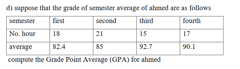 d) suppose that the grade of semester average of ahmed are as follows
semester
first
second
third
fourth
No. hour
18
21
15
17
average
82.4
85
92.7
90.1
compute the Grade Point Average (GPA) for ahmed
