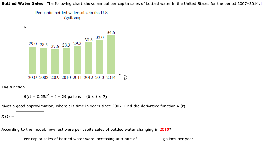 29.0 28.5 27.6 28.3 29.2
Bottled Water Sales The following chart shows annual per capita sales of bottled water in the United States for the period 2007-2014.+
Per capita bottled water sales in the U.S.
(gallons)
34.6
32.0
30.8
2007 2008 2009 2010 2011 2012 2013 2014
The function
R(t) = 0.25t2 - t + 29 gallons (0 st s 7)
gives a good approximation, wheret is time in years since 2007. Find the derivative function R'(t).
R'(t) =
According to the model, how fast were per capita sales of bottled water changing in 2010?
Per capita sales of bottled water were increasing at a rate of
gallons per year.
