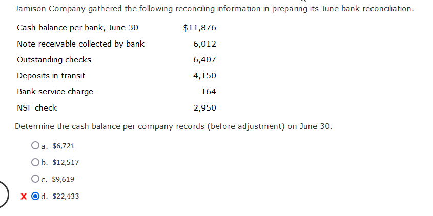 Jamison Company gathered the following reconciling information in preparing its June bank reconciliation.
Cash balance per bank, June 30
$11,876
Note receivable collected by bank
6,012
6,407
4,150
164
2,950
Outstanding checks
Deposits in transit
Bank service charge
NSF check
Determine the cash balance per company records (before adjustment) on June 30.
Oa. $6,721
Ob. $12,517
Oc. $9,619
X Od. $22,433