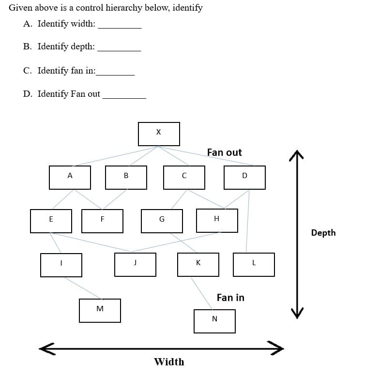 Given above is a control hierarchy below, identify
A. Identify width:
B. Identify depth:
C. Identify fan in:
D. Identify Fan out
Fan out
A
В
D
E
F
G
Depth
K
L
Fan in
M
N
Width
