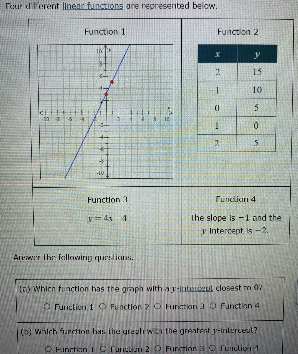 Four different linear functions are represented below.
Function 1
Function 2
10+
y
8-
-2
15
-1
10
-10
-8
-6
-4
10
1
-4+
-5
-6
-8-
-10
Function 3
Function 4
y= 4x-4
The slope is -1 and the
y-intercept is -2.
Answer the following questions.
(a) Which function has the graph with a y-intercept closest to 0?
O Function 1 O Function 2 O Function 3 O Function 4
(b) Which function has the graph with the greatest y-intercept?
O Function 1 O Function 2 O Function 3 O Function 4
