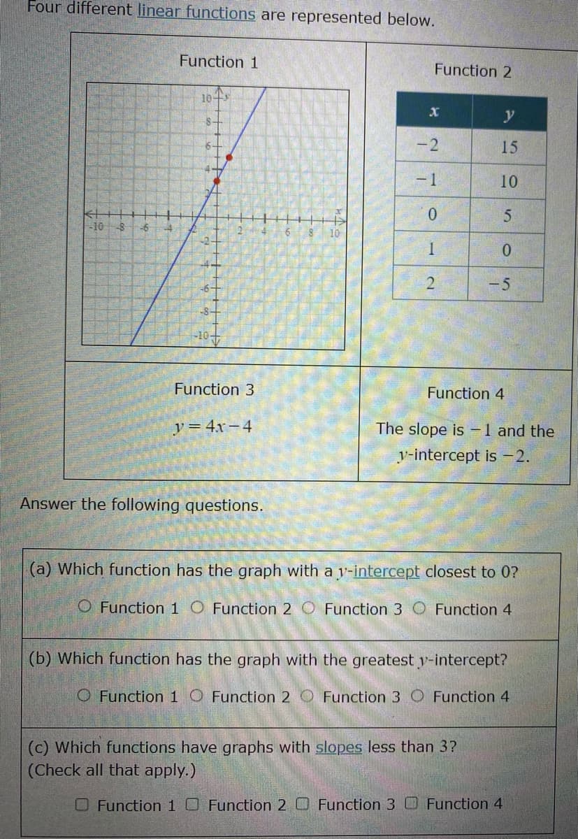 Four different linear functions are represented below.
Function 1
Function 2
10
y
-2
15
6-
-1
10
10
-6
6
10
1
-5
Function 3
Function 4
y= 4x-4
The slope is -1 and the
y-intercept is -2.
Answer the following questions.
(a) Which function has the graph with a y-intercept closest to 0?
O Function 1 O Function 2 O Function 3 O Function 4
(b) Which function has the graph with the greatest y-intercept?
O Function 1 O Function 2 O Function 3 O Function 4
(c) Which functions have graphs with slopes less than 3?
(Check all that apply.)
OFunction 1 O Function 2 O Function 3 O Function 4
