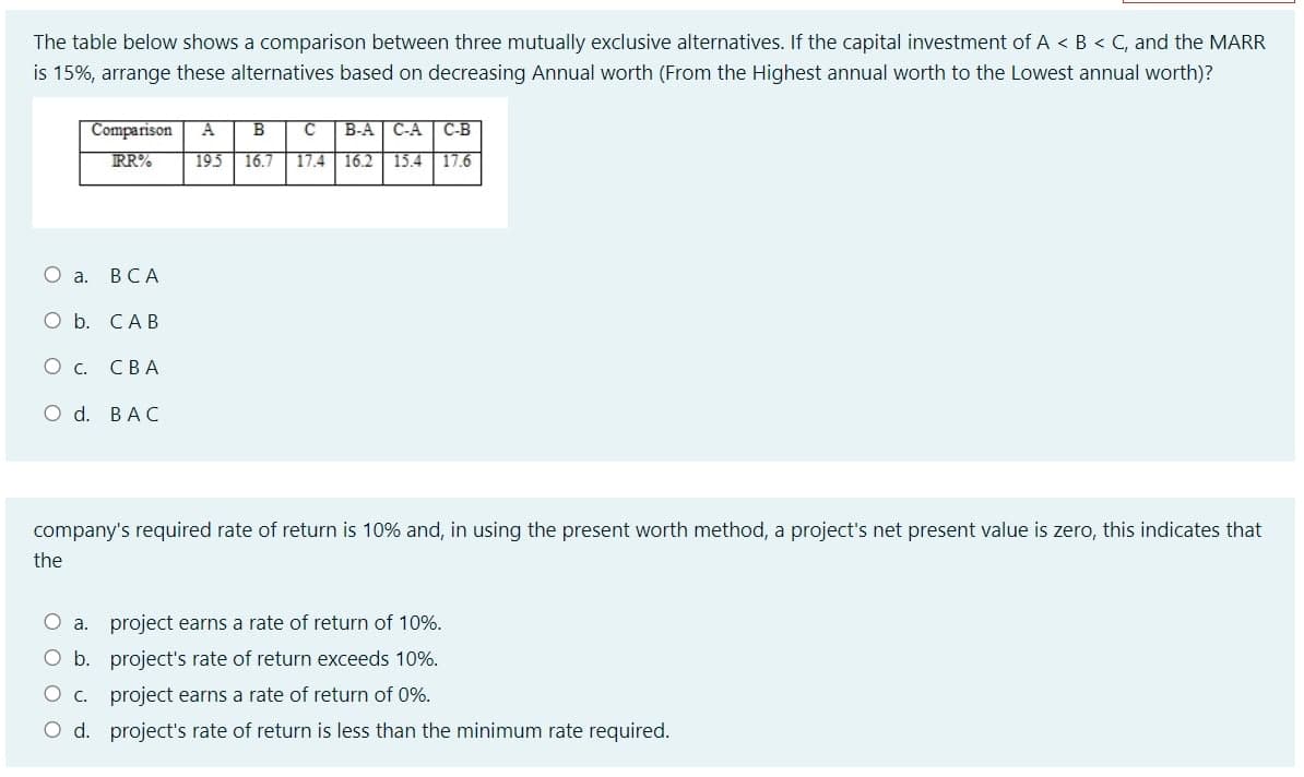 The table below shows a comparison between three mutually exclusive alternatives. If the capital investment of A < B < C, and the MARR
is 15%, arrange these alternatives based on decreasing Annual worth (From the Highest annual worth to the Lowest annual worth)?
Comparison
A
C
B-A C-A | C-B
RR%
195
16.7
17.4 16.2 15.4 17.6
О а. ВСА
O b. CAB
О с. СВА
O d. BAC
company's required rate of return is 10% and, in using the present worth method, a project's net present value is zero, this indicates that
the
O a. project earns a rate of return of 10%.
O b. project's rate of return exceeds 10%.
C. project earns a rate of return of 0%.
d. project's rate of return is less than the minimum rate required.
