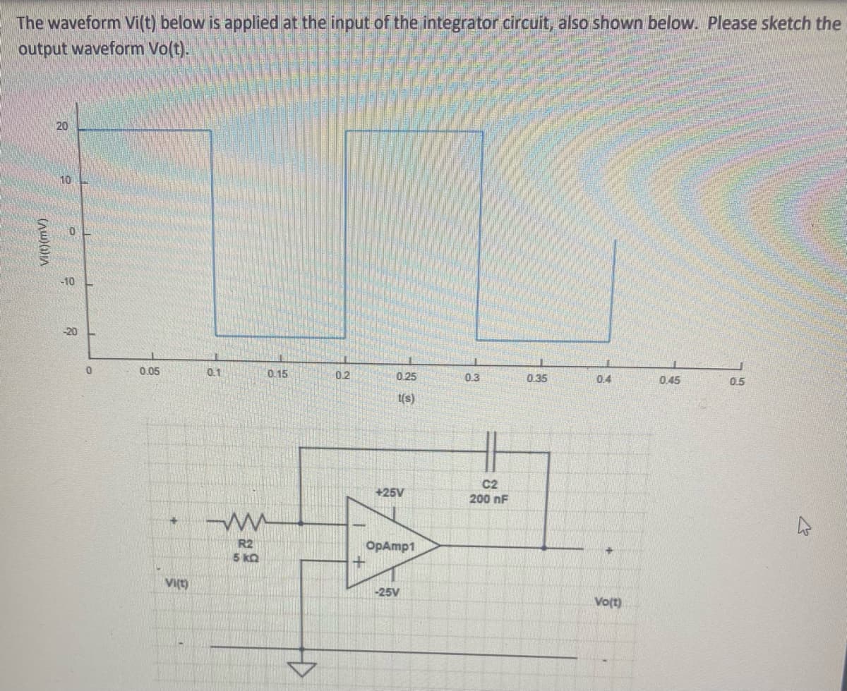 The waveform Vi(t) below is applied at the input of the integrator circuit, also shown below. Please sketch the
output waveform Vo(t).
20
10
-10
-20
0.05
0.1
0.15
0.2
0.25
0.3
0.35
0.4
0.45
05
t(s)
C2
200 nF
+25V
R2
5 kQ
OpAmp1
Vict)
-25V
Vo(t)
