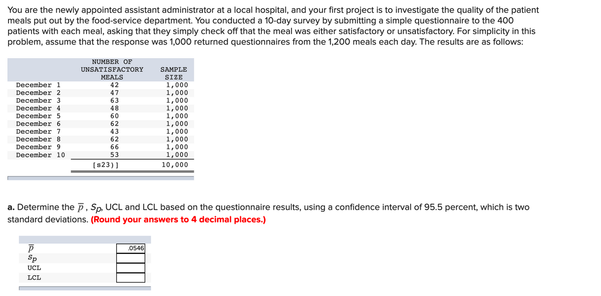 You are the newly appointed assistant administrator at a local hospital, and your first project is to investigate the quality of the patient
meals put out by the food-service department. You conducted a 10-day survey by submitting a simple questionnaire to the 400
patients with each meal, asking that they simply check off that the meal was either satisfactory or unsatisfactory. For simplicity in this
problem, assume that the response was 1,000 returned questionnaires from the 1,200 meals each day. The results are as follows:
NUMBER OF
UNSATISFACTORY
SAMPLE
MEALS
SIZE
1,000
1,000
1,000
1,000
1,000
1,000
1,000
1,000
1,000
1,000
December 1
42
December 2
47
December 3
63
December 4
December 5
December 6
62
December 7
43
December 8
62
December 9
66
December 10
53
[s23)]
10,000
a. Determine the p, Sp, UCL and LCL based on the questionnaire results, using a confidence interval of 95.5 percent, which is two
standard deviations. (Round your answers to 4 decimal places.)
.0546
Sp
UCL
LCL
M 00 O 23
O LOo LO t
